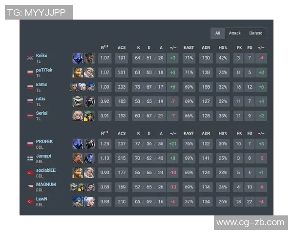 esports最新数据电竞比分挑战者杯分析FPX战队节奏掌控与表现亮点